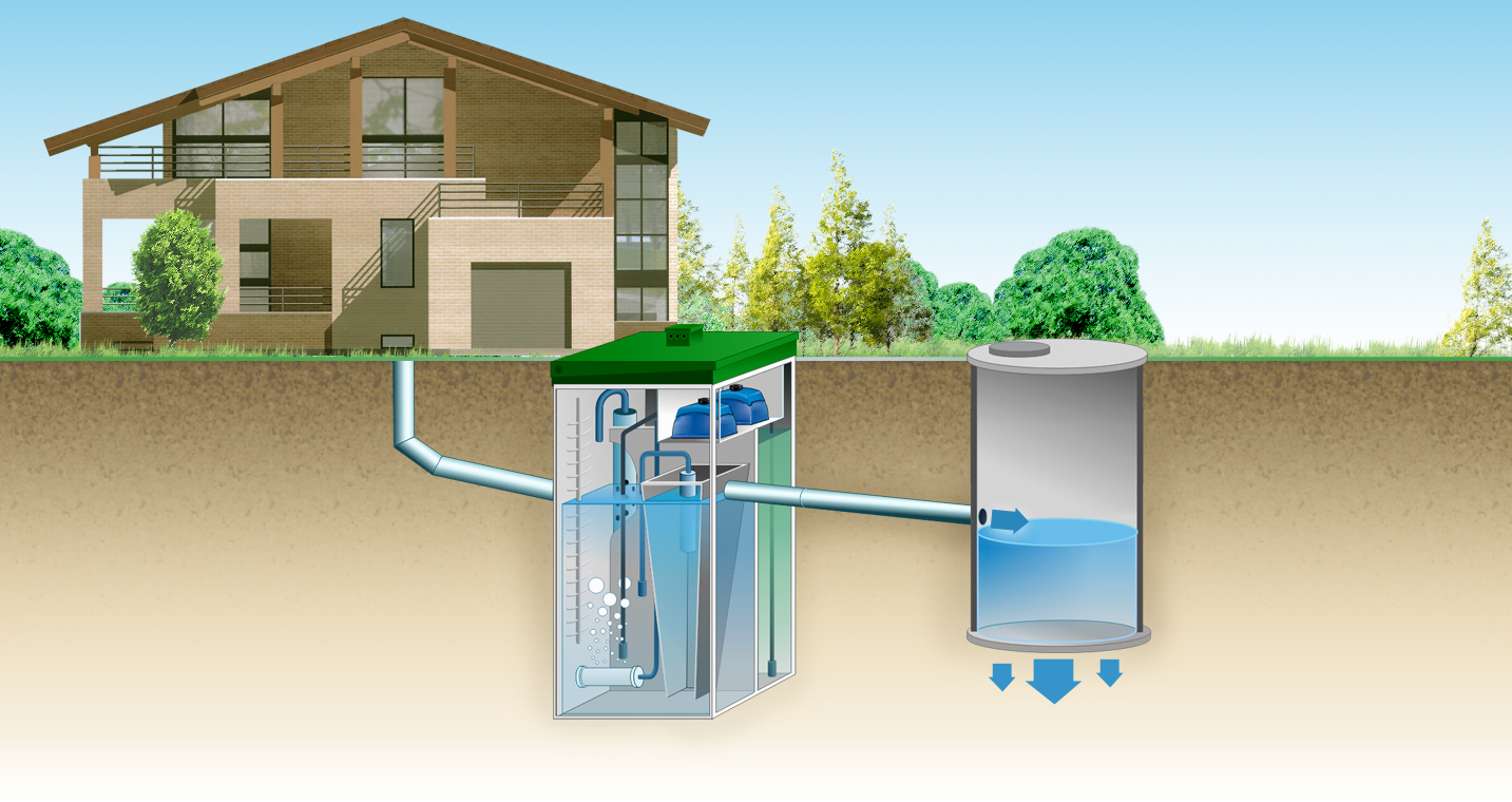 Как правильно проложить канализацию в частном доме - Советы экспертов | mebelmariupol.ru