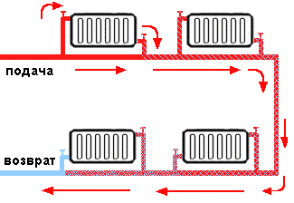 схема отопления из труб полипропиленовых