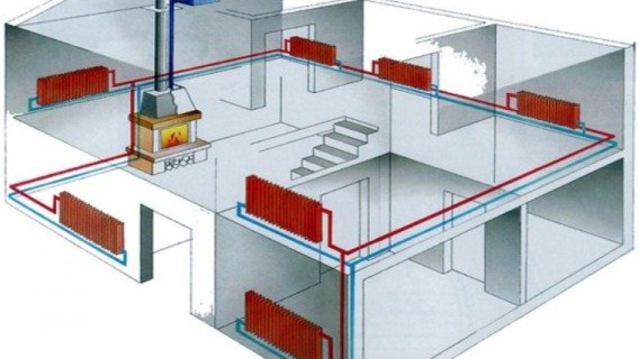 Отопление двух этаж дома. Система отопления двухэтажного частного. Самотечная система отопления в двухэтажном доме. Отопление в 2 этажном частном доме из полипропиленовых труб. Разводка отопления двухэтажного здания.