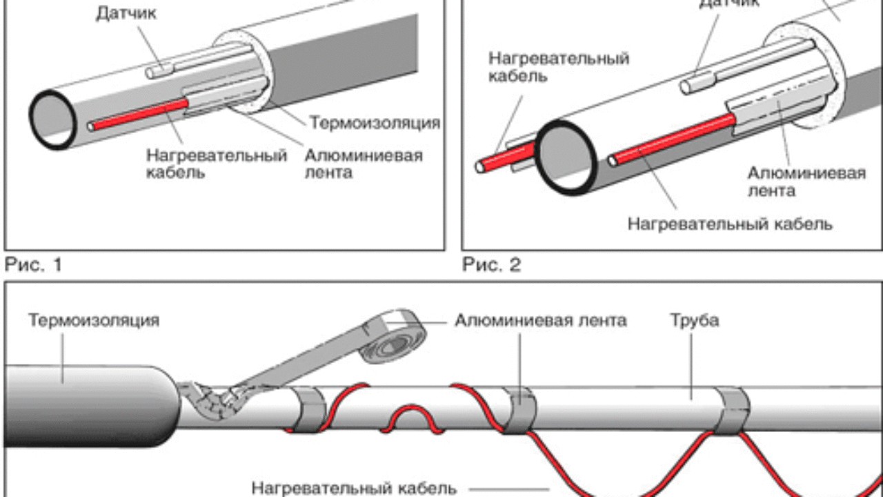 Холодный ввод для греющего кабеля