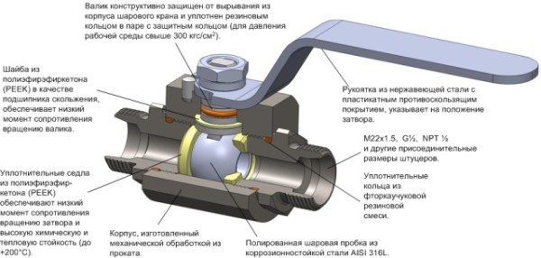 Запорный клапан для радиатора отопления принцип работы